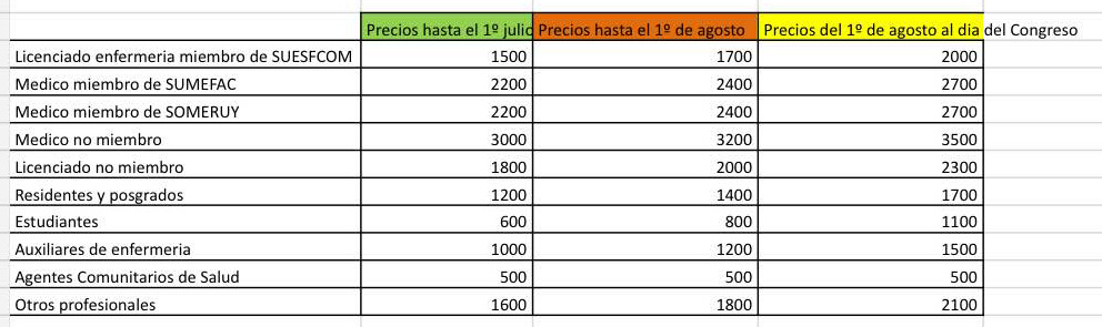 Precios congreso